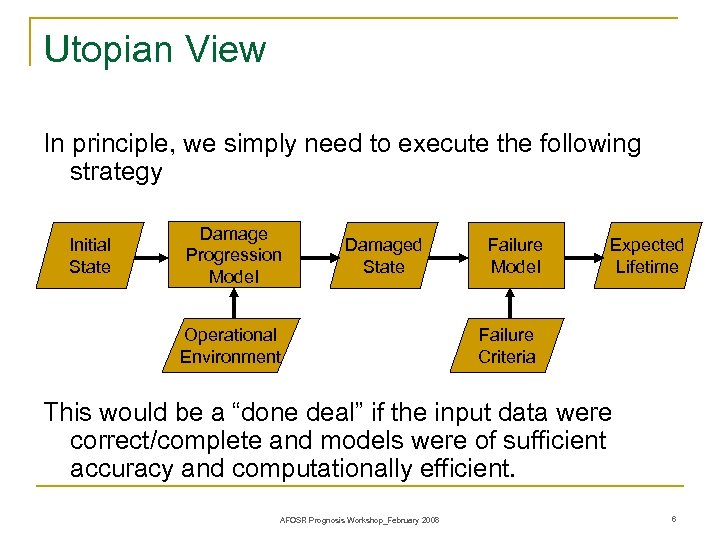 Utopian View In principle, we simply need to execute the following strategy Initial State
