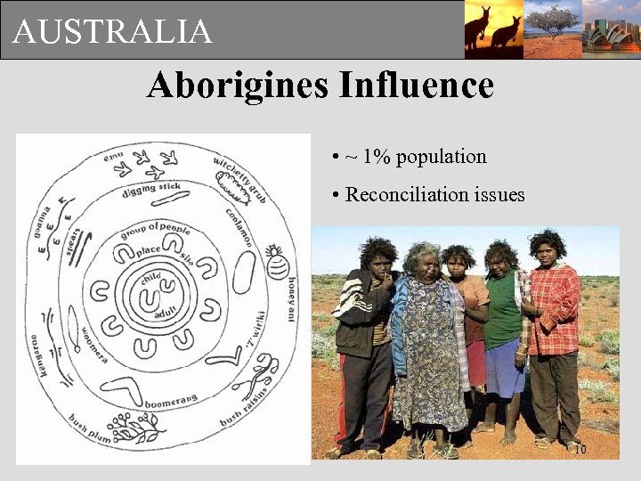 AUSTRALIA Aborigines Influence • ~ 1% population • Reconciliation issues 10 