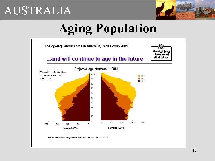 AUSTRALIA Aging Population 11 