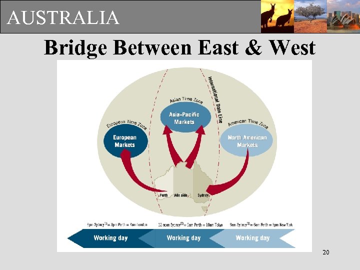 AUSTRALIA Bridge Between East & West 20 