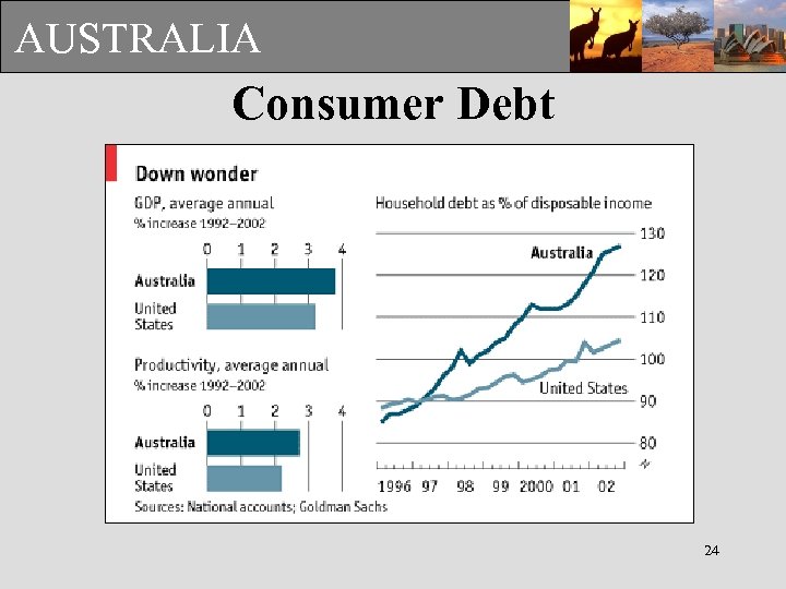 AUSTRALIA Consumer Debt 24 