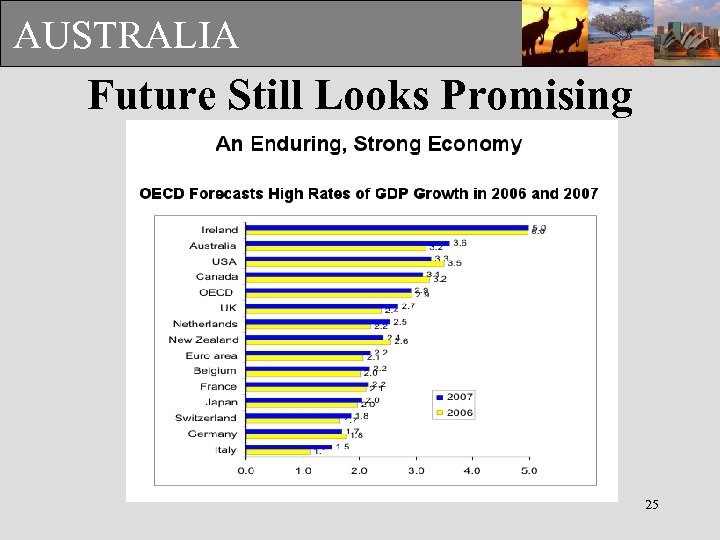 AUSTRALIA Future Still Looks Promising 25 