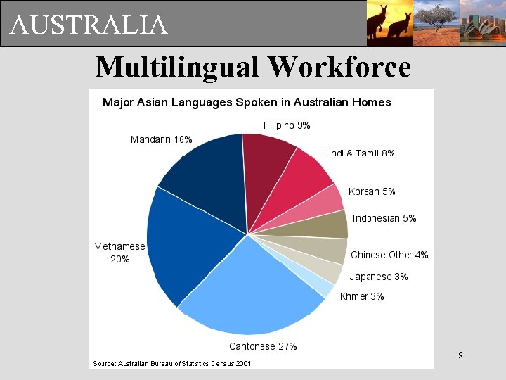 AUSTRALIA Multilingual Workforce 9 