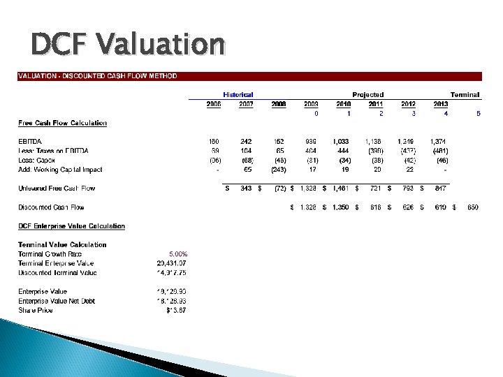 DCF Valuation 