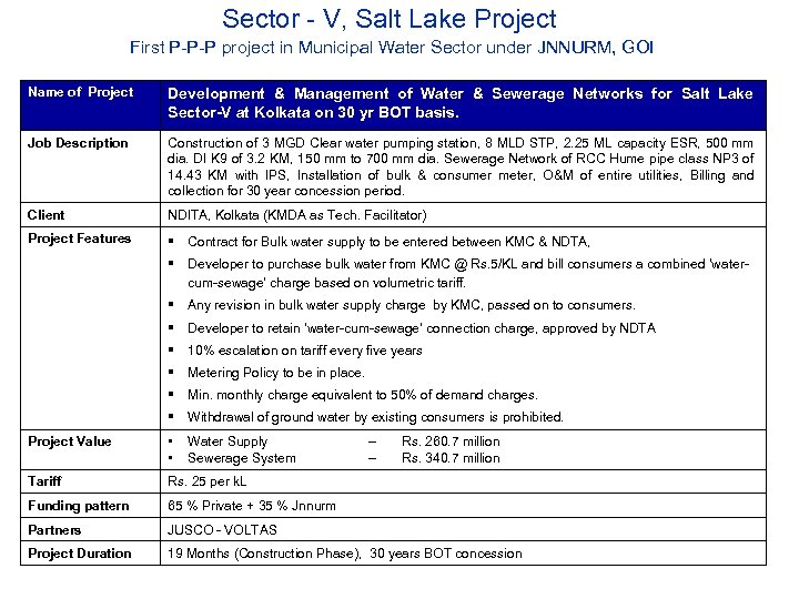 Sector - V, Salt Lake Project First P-P-P project in Municipal Water Sector under