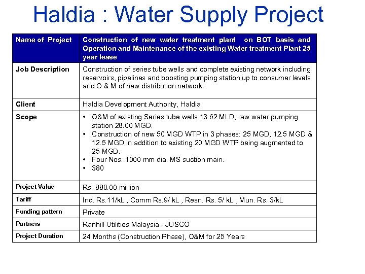 Haldia : Water Supply Project Name of Project Construction of new water treatment plant