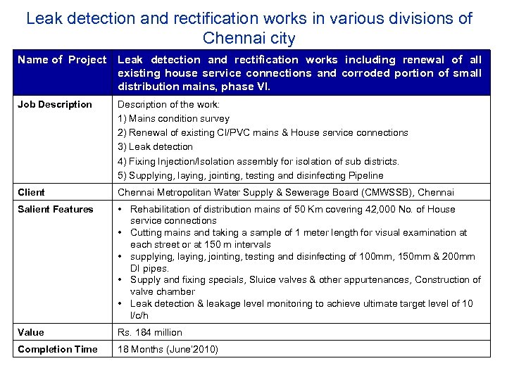 Leak detection and rectification works in various divisions of Chennai city Name of Project