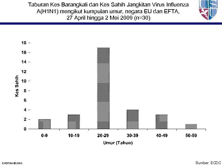 Taburan Kes Barangkali dan Kes Sahih Jangkitan Virus Influenza A(H 1 N 1) mengikut