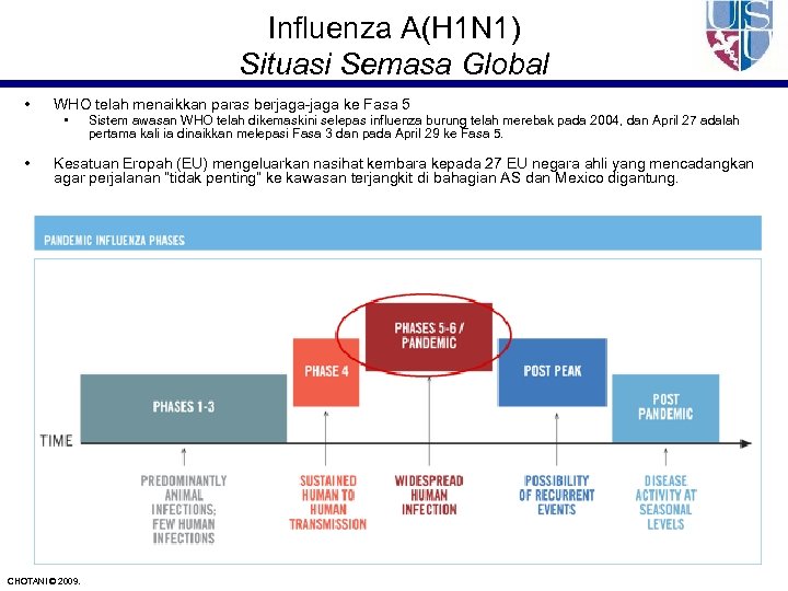 Influenza A(H 1 N 1) Situasi Semasa Global • • WHO telah menaikkan paras