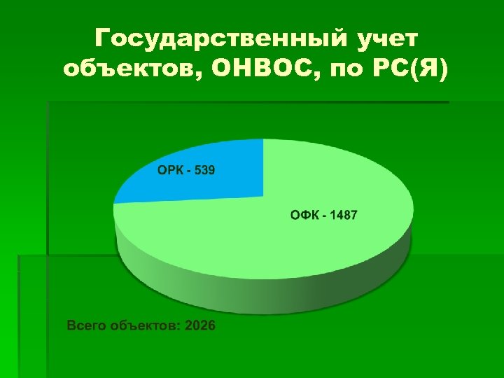 Государственный учет объектов, ОНВОС, по РС(Я) 