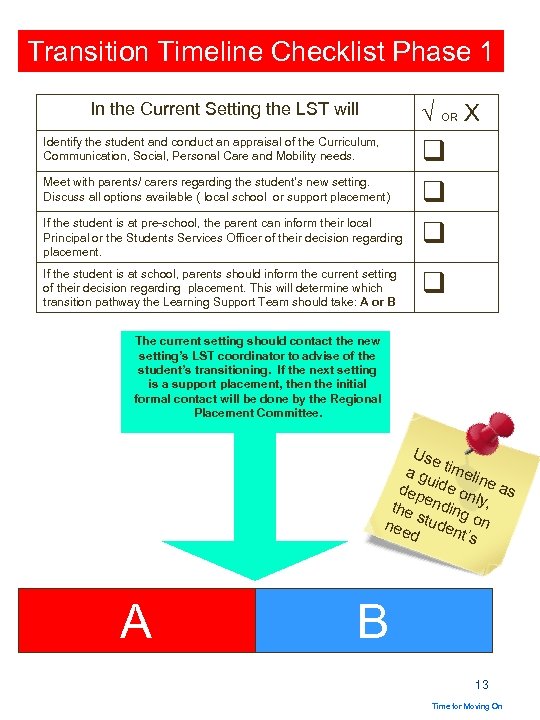 Transition Timeline Checklist Phase 1 In the Current Setting the LST will √ OR