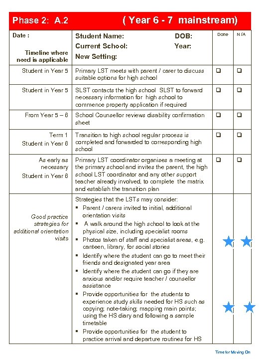 Phase 2: A. 2 Date : Timeline where need is applicable ( Year 6