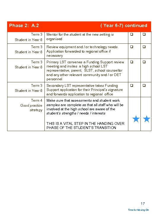 Phase 2: A. 2 ( Year 6 -7) continued Term 3 Student in Year