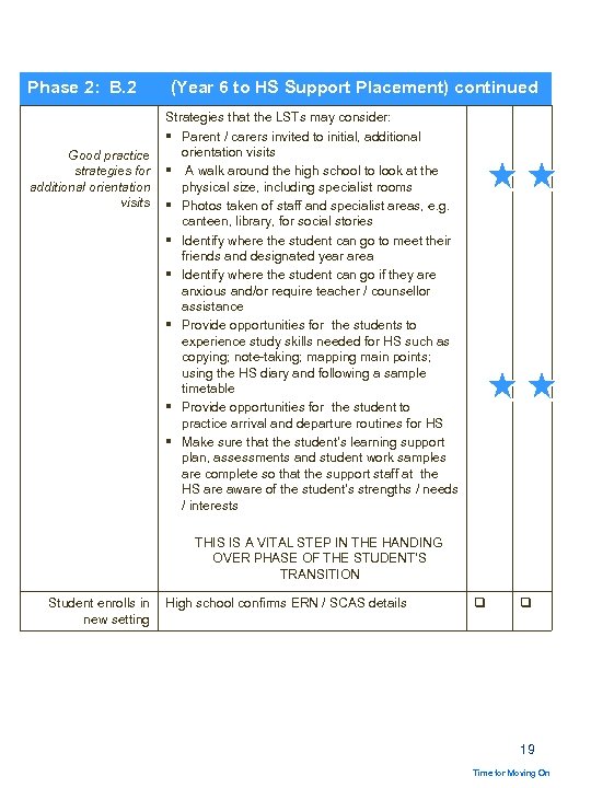 Phase 2: B. 2 Good practice strategies for additional orientation visits (Year 6 to