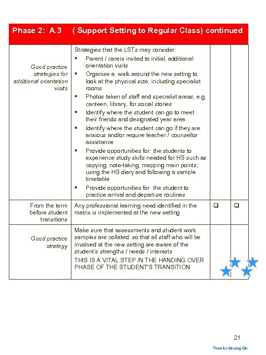 Phase 2: A. 3 Good practice strategies for additional orientation visits From the term