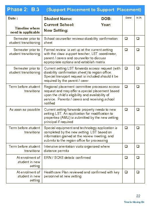 Phase 2: B. 3 Date : Timeline where need is applicable (Support Placement to
