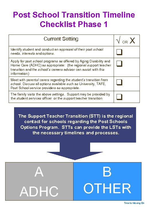 Post School Transition Timeline Checklist Phase 1 Current Setting Identify student and conduct an