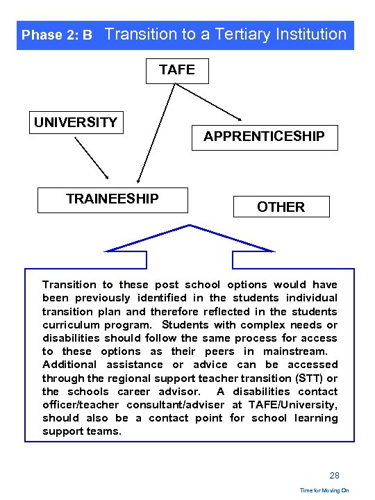 Phase 2: B Transition to a Tertiary Institution TAFE UNIVERSITY TRAINEESHIP APPRENTICESHIP OTHER Transition