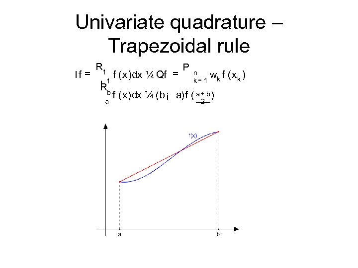 Univariate quadrature – Trapezoidal rule If = R 1 ¡ 1 Rb a f