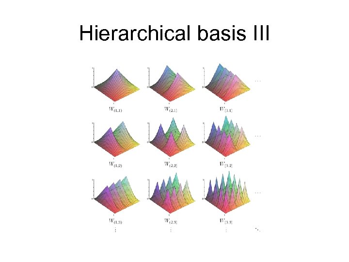 Hierarchical basis III 