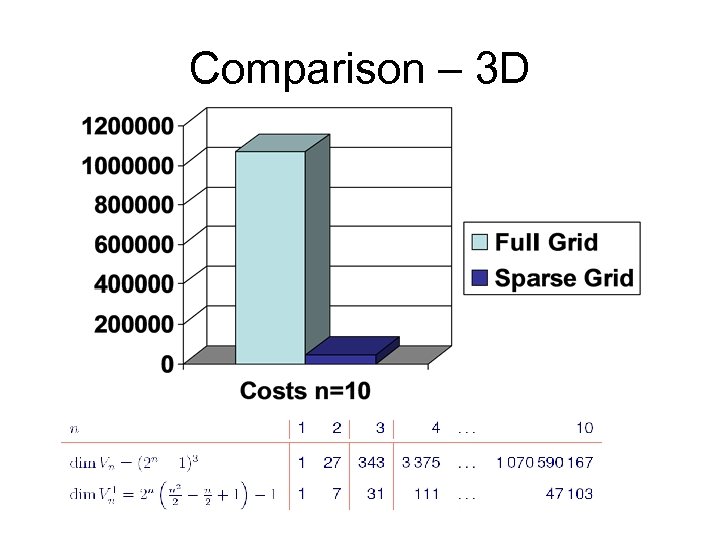 Comparison – 3 D 