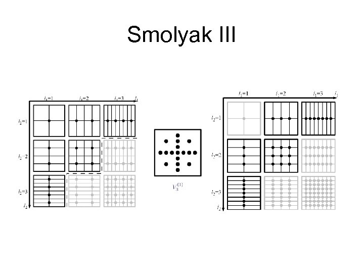 Smolyak III 