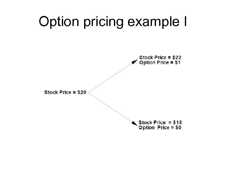Option pricing example I 