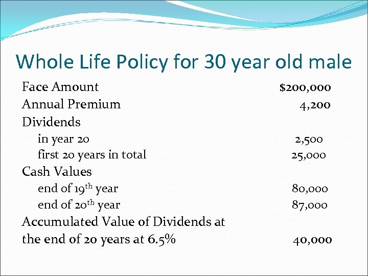 Whole Life Policy for 30 year old male Face Amount Annual Premium Dividends in