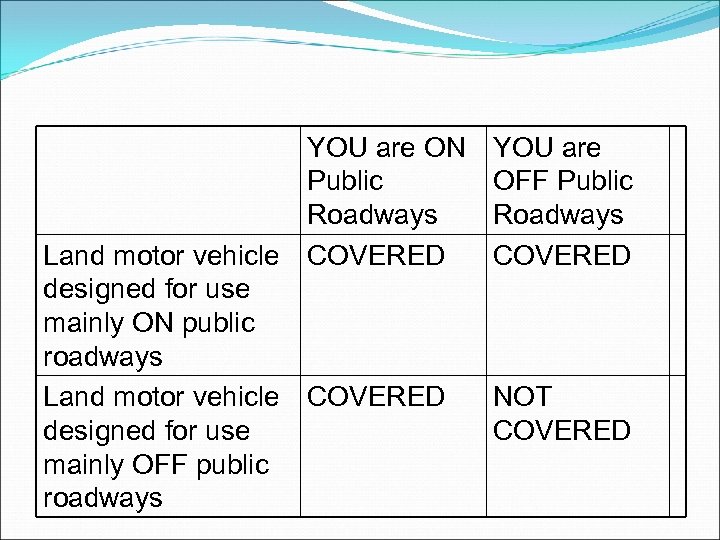 YOU are ON Public Roadways Land motor vehicle COVERED designed for use mainly ON