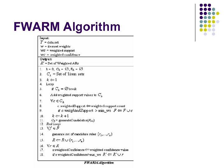 FWARM Algorithm 