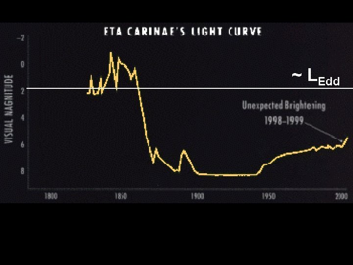 Historical Light Curve ~ LEdd 