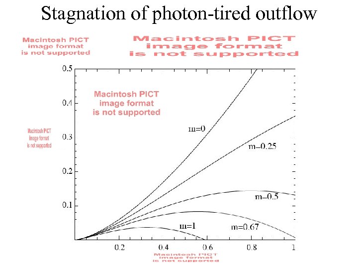 Stagnation of photon-tired outflow 