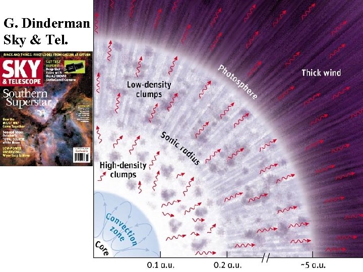 G. Dinderman Sky & Tel. 