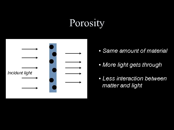 Porosity • Same amount of material • More light gets through Incident light •