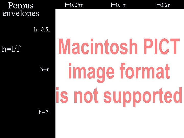 Porous envelopes l=0. 05 r h=0. 5 r h l/f h=r h=2 r l=0.