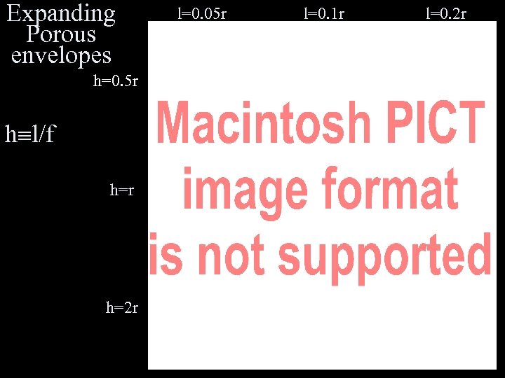 Expanding Porous envelopes h=0. 5 r h l/f h=r h=2 r l=0. 05 r