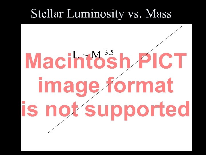 Stellar Luminosity vs. Mass L ~ M 3. 5 