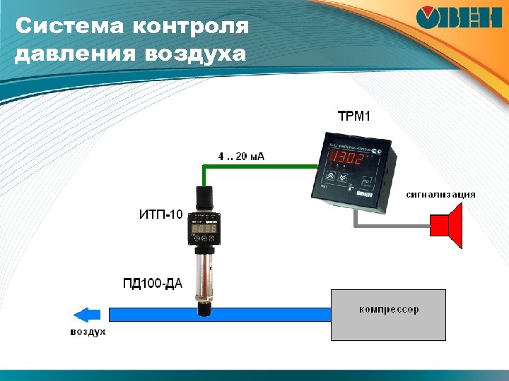 Система контроля давления воздуха 