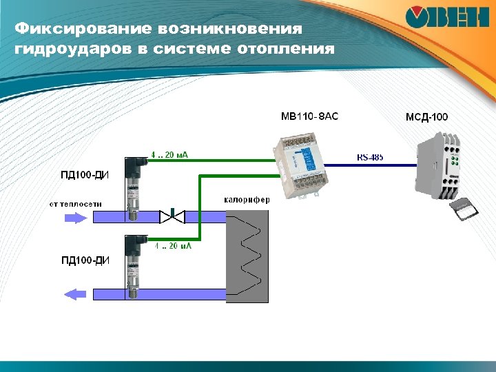 Фиксирование возникновения гидроударов в системе отопления 