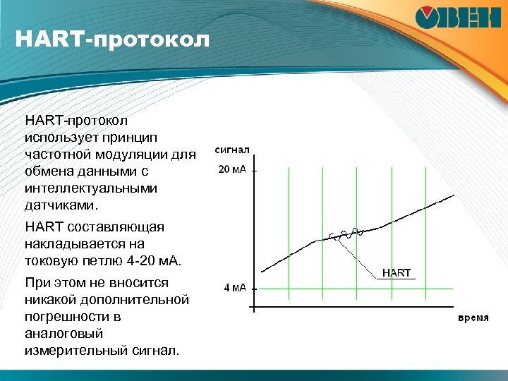 HART-протокол использует принцип частотной модуляции для обмена данными с интеллектуальными датчиками. HART составляющая накладывается