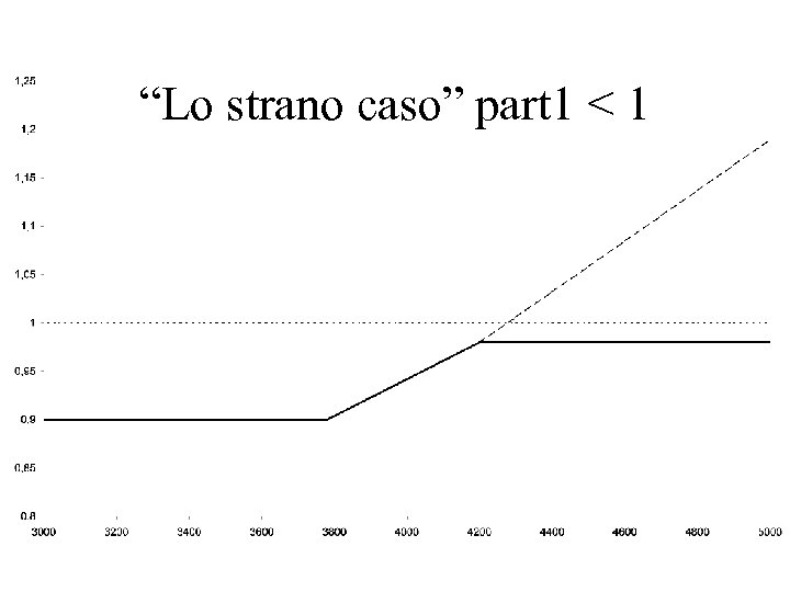 “Lo strano caso” part 1 < 1 