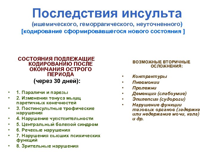 Последствия инсульта (ишемического, геморрагического, неуточненного) [кодирование сформировавшегося нового состояния ] СОСТОЯНИЯ ПОДЛЕЖАЩИЕ КОДИРОВАНИЮ ПОСЛЕ