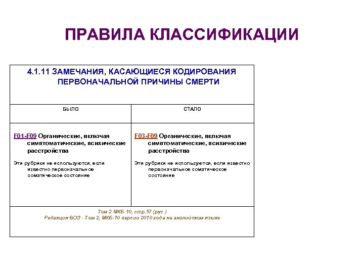 ПРАВИЛА КЛАССИФИКАЦИИ 4. 1. 11 ЗАМЕЧАНИЯ, КАСАЮЩИЕСЯ КОДИРОВАНИЯ ПЕРВОНAЧAЛЬНОЙ ПРИЧИНЫ СМЕРТИ БЫЛО СТАЛО F