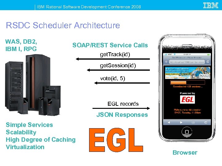 IBM Rational Software Development Conference 2008 RSDC Scheduler Architecture WAS, DB 2, IBM I,