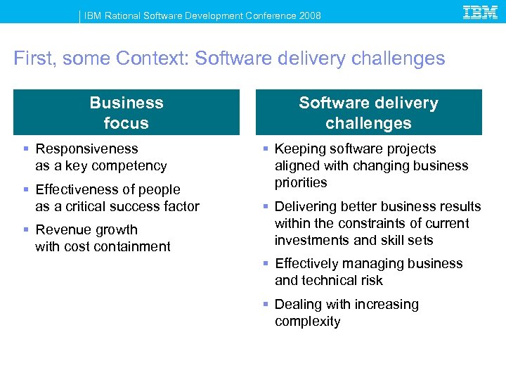 IBM Rational Software Development Conference 2008 First, some Context: Software delivery challenges Business focus