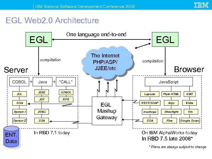 IBM Rational Software Development Conference 2008 EGL Web 2. 0 Architecture One language end-to-end