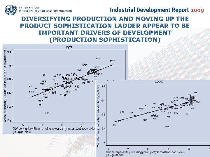 DIVERSIFYING PRODUCTION AND MOVING UP THE PRODUCT SOPHISTICATION LADDER APPEAR TO BE IMPORTANT DRIVERS