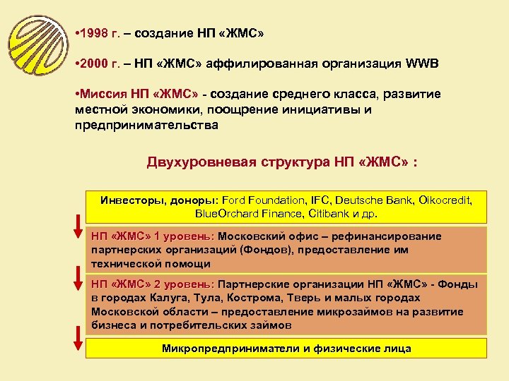  • 1998 г. – создание НП «ЖМС» • 2000 г. – НП «ЖМС»