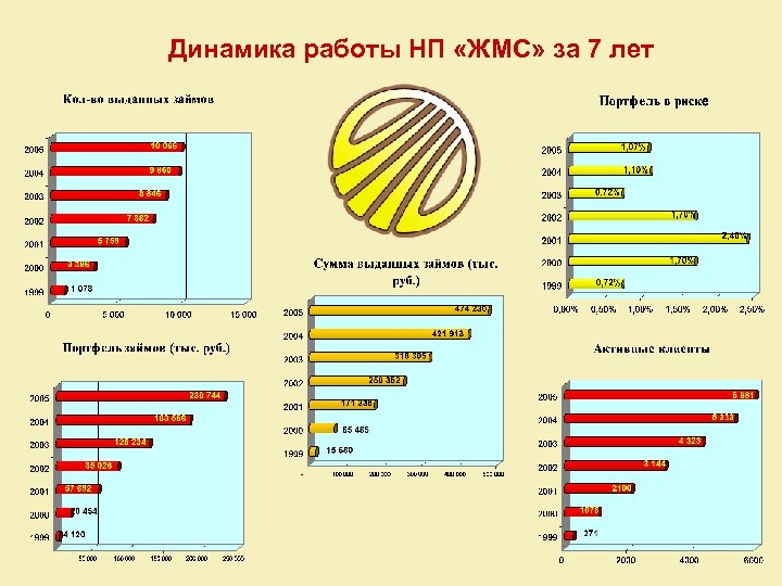 Работа динамика. Режимы работы динамика. Женская микрофинансовая сеть. Ваша динамика в работе.