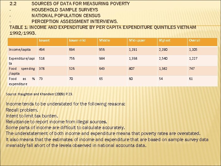 2. 2 SOURCES OF DATA FOR MEASURING POVERTY HOUSEHOLD SAMPLE SURVEYS NATIONAL POPULATION CENSUS